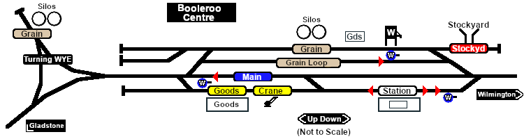 Booleroo Centre Industry map