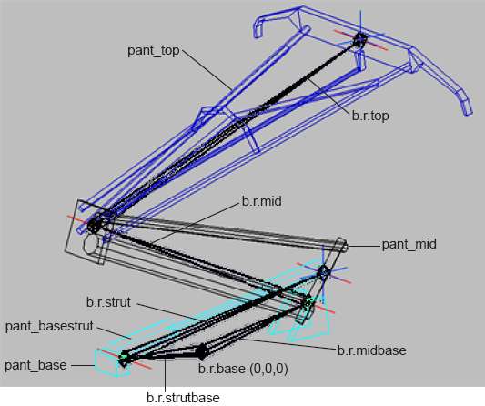 void pantograph creation steps
