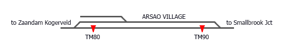 Schematic ArsaoVillage.jpg