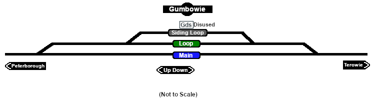 Gumbowie Path Map