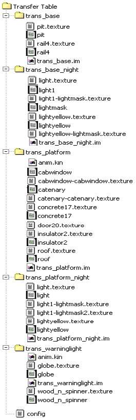 CCG transfer table dir.jpg