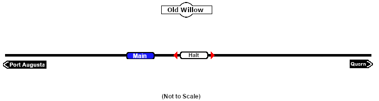 Old Willow industry map