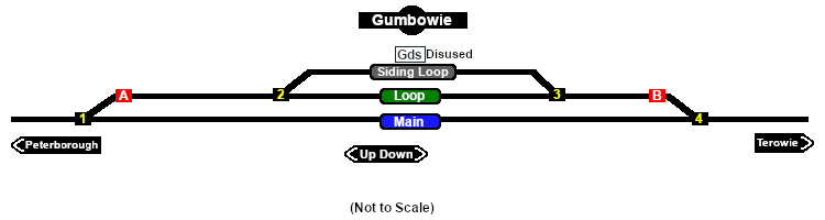 Gumbowie Track Diagram