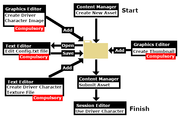 Workflow diagram