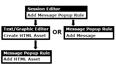 Workflow diagram