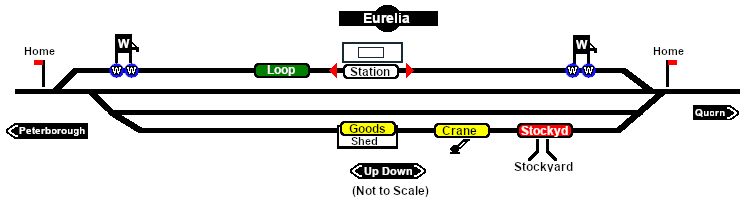 Eurelia Industry map