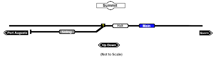 Summit map