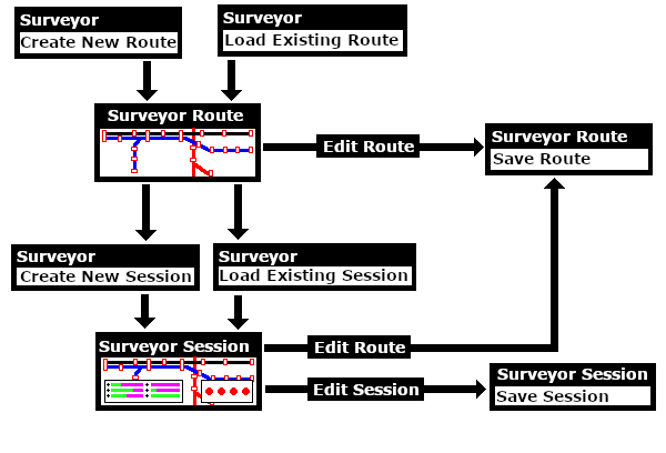 Workflow diagram