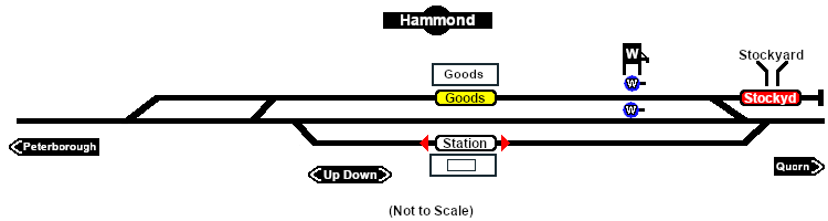 Hammond Industry map