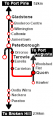 Thumbnail for version as of 10:59, 2 June 2023
