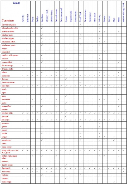 File:CCG tag table1.jpg